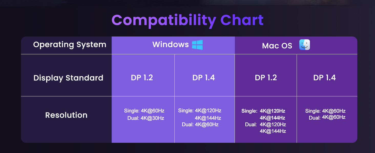 Cpmpatibility Chart