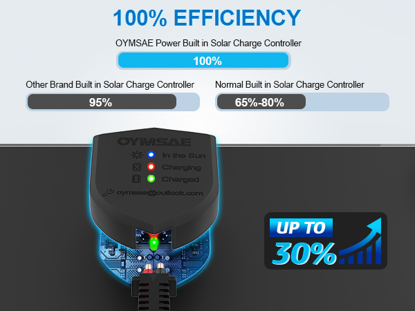 OYMSAE 5W 12V Solar Car Battery Charger Portable Waterproof Solar Power Battery Charger