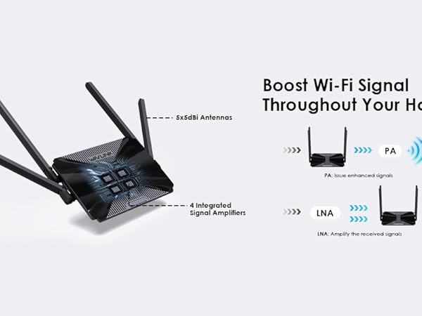 wifi 6 router mesh router