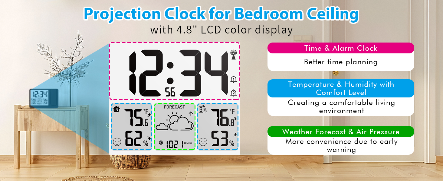projection clock