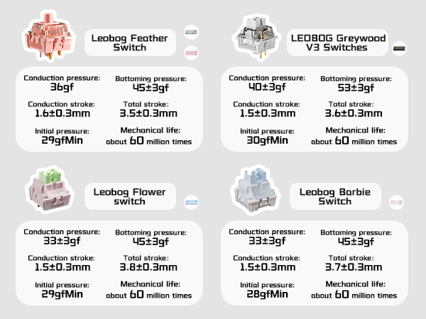 Wireless Mechanical Keyboard Gasket Hot Swappable Side Printed PBT Keycaps Keyboard