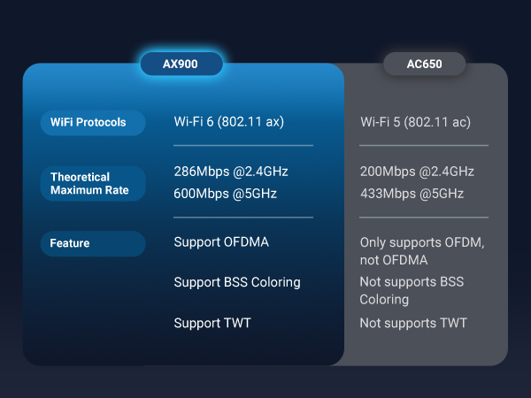wifi adapter usb wifi 6 adapter for desktop pc ax900 ac650 wifi dongle usb2.0 wireless adapter