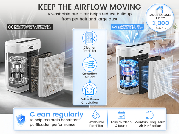 air purifiers for home large room