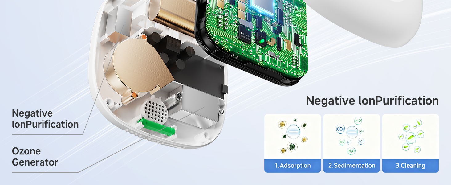 Air Purifier Ozone &amp;amp; Negative Ion 99% Odor Eliminator