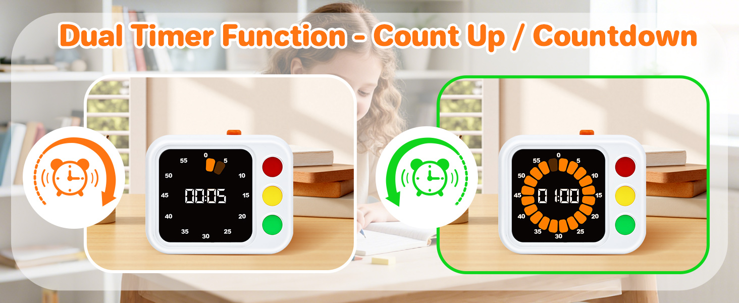Digital Visual Timer