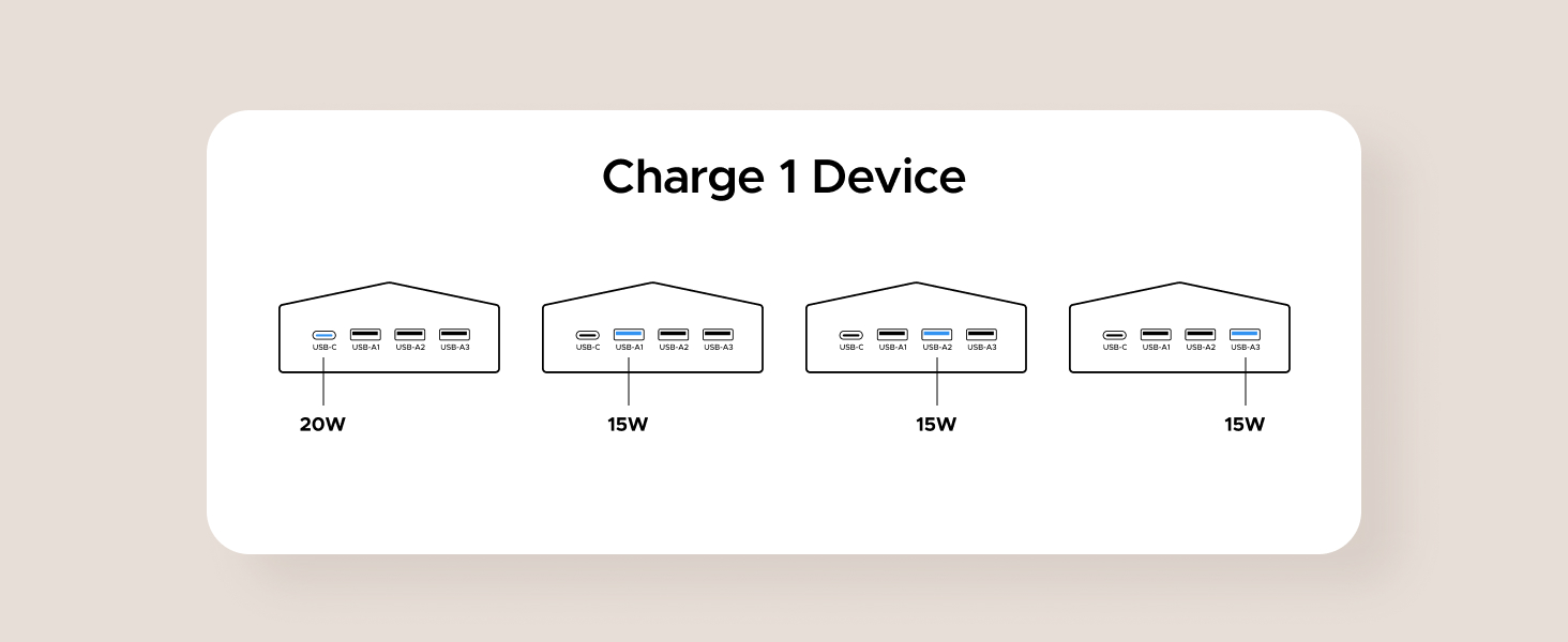 ugreen power strip with usb port