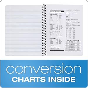 Conversion Chart