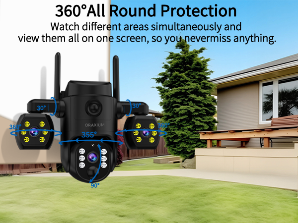360° All Round Protection