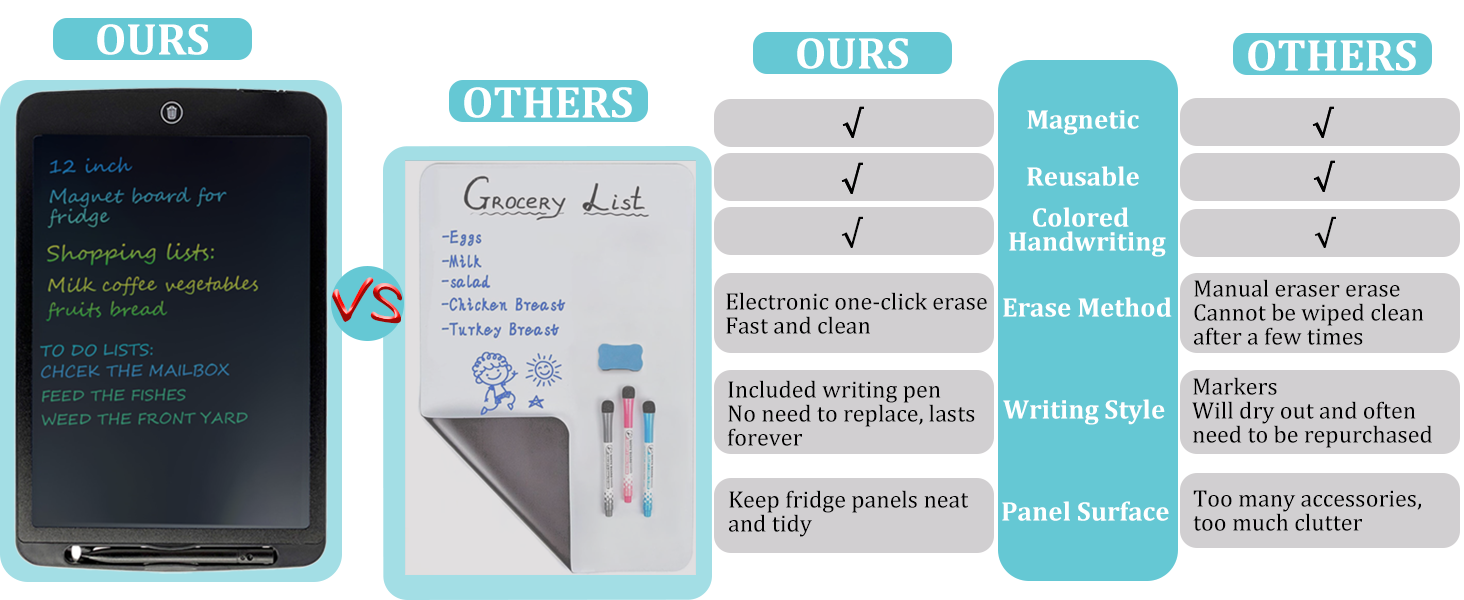 Grocery Shopping to Do List Writing Board