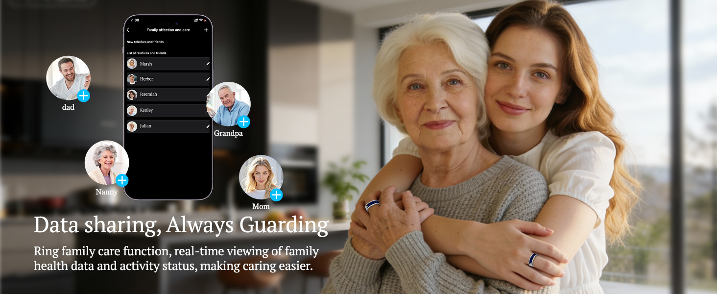 Data Sharing