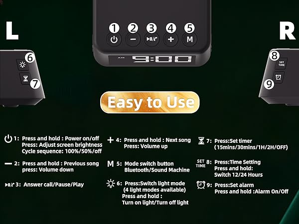 Text reads 'Easy to Use!' Control panel diagram showing numbered settings from L to R with detailed operational instructions for various audio system functions.
