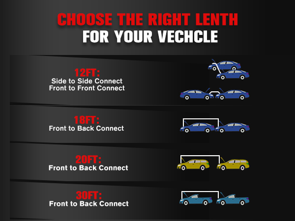 Quick Connect Jumper Cables