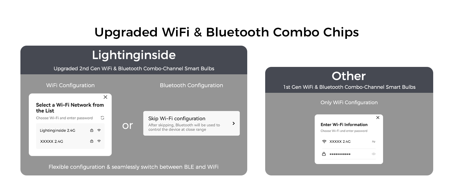 smart light bulbs br30
