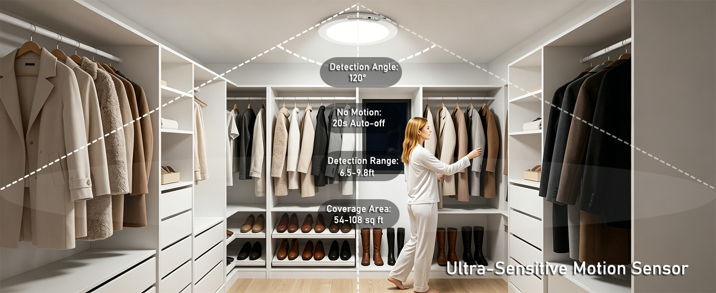 Motion-sensing ceiling light with a 120° detection range