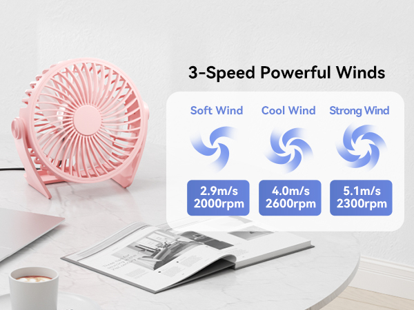 usb desk fan