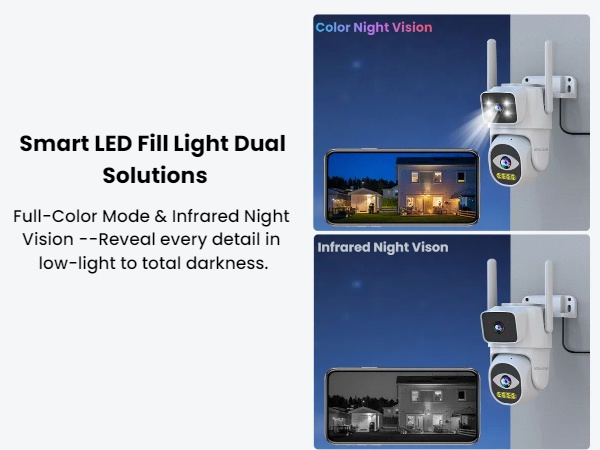 Cameras for Home Security