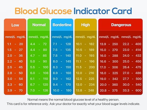 Blood Glucose Monitor