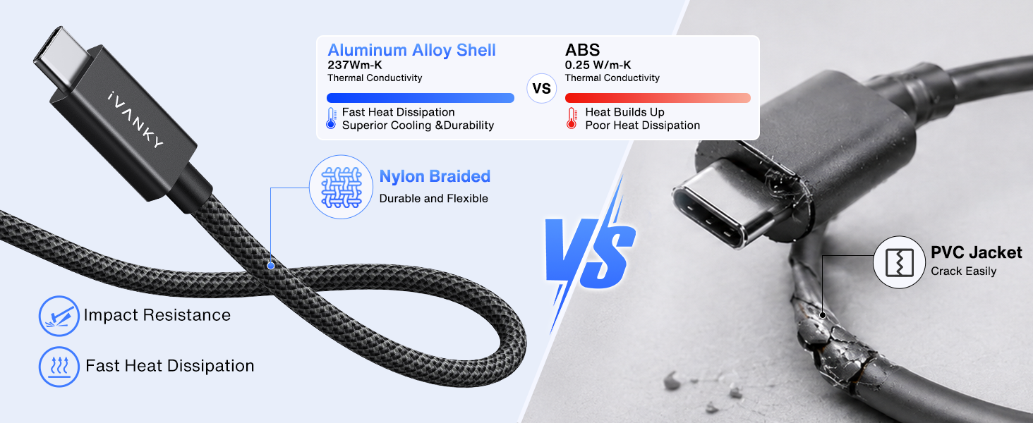 USB C Thunderbolt 5 cable