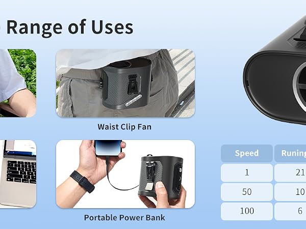 Wide range of uses