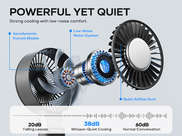 SOTHING Portable Fan Rechargeable