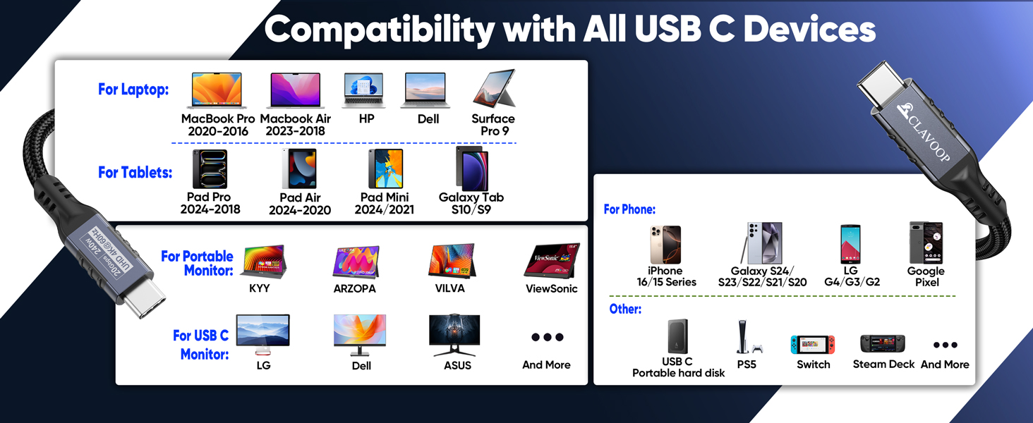 usb c to usb c for monitor