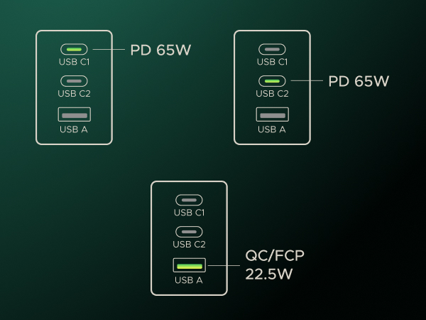 UGREEN 65W USB C Charger