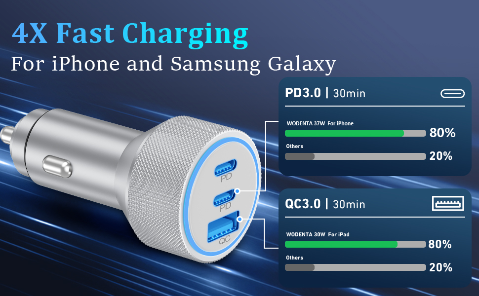 dual port car charger 