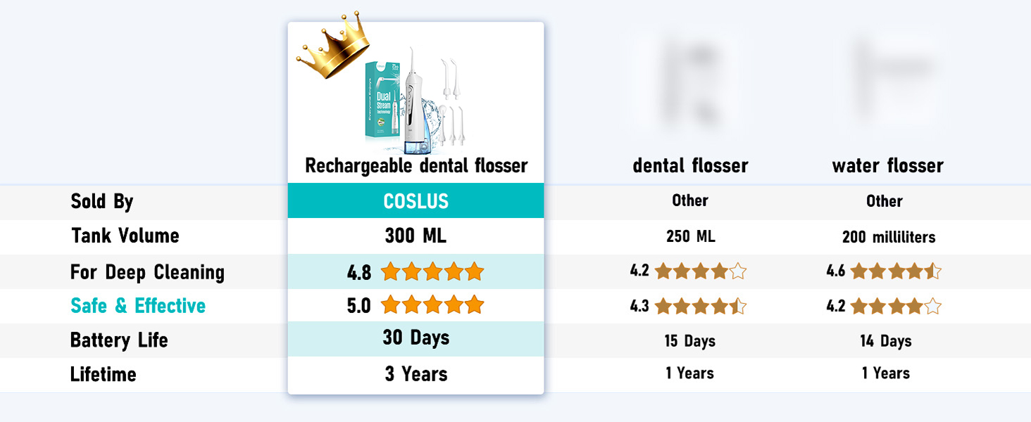 Keep your oral health Selección de dientes dentales Flosser de agua