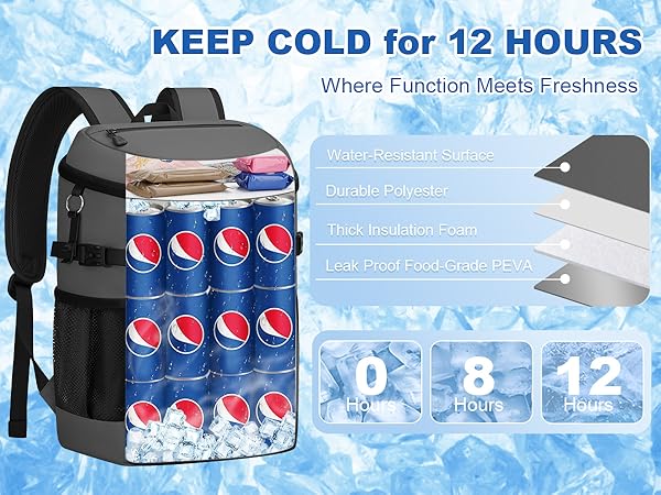backpack coolers insulated leak proof