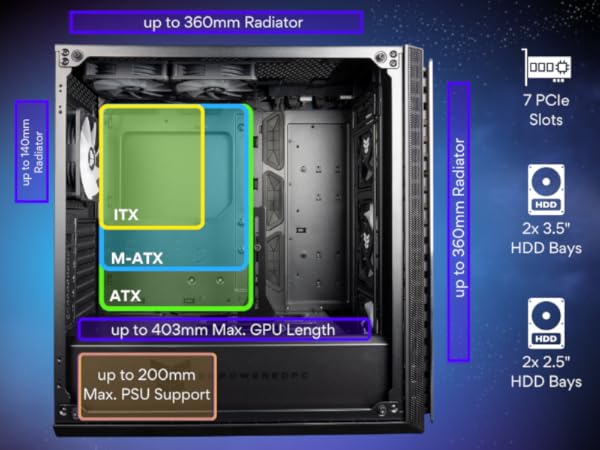 The Mantis gaming PC case can fit from itx, matx, atx mobo, up to 360mm radiator, full size gpu