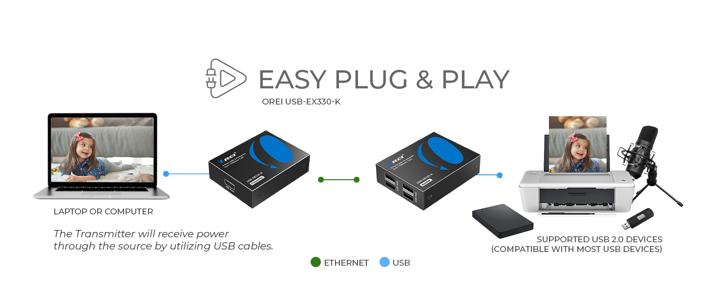 usb cat5 extender