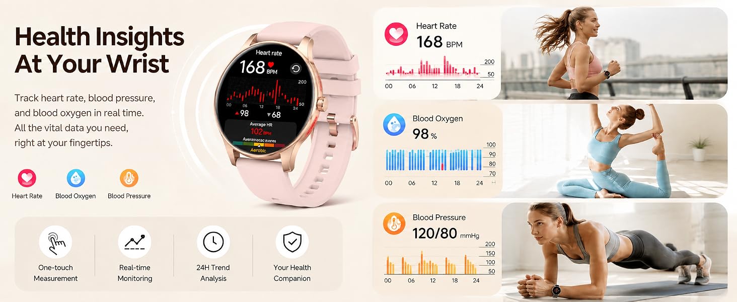 Health Insights At Your Wrist