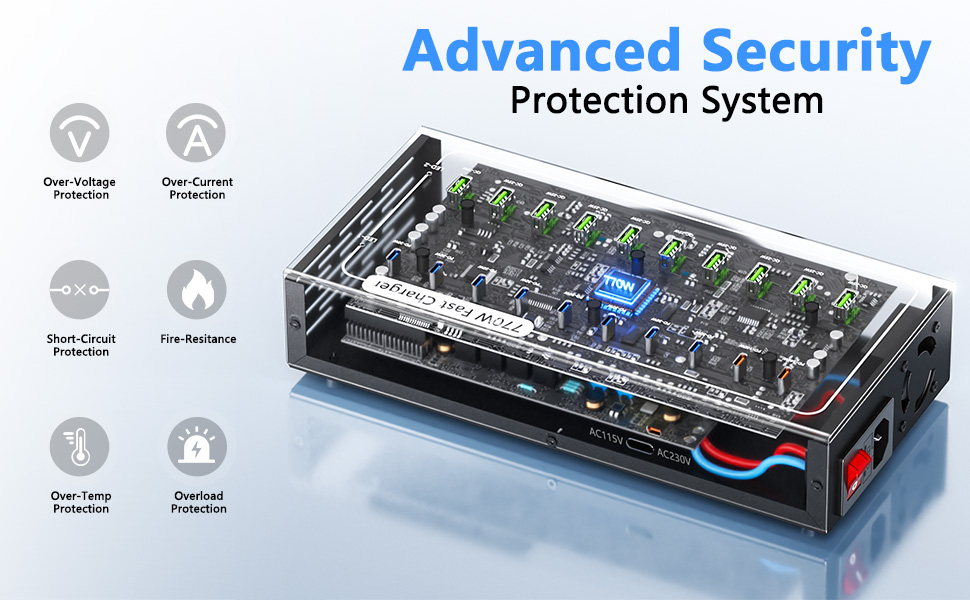 multi protection