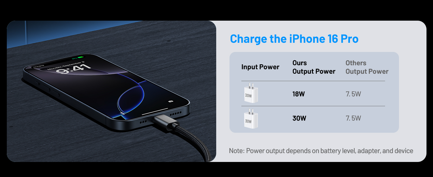 Fast Charging Cable for Apple Watch Charger for Camping Travel Essentials