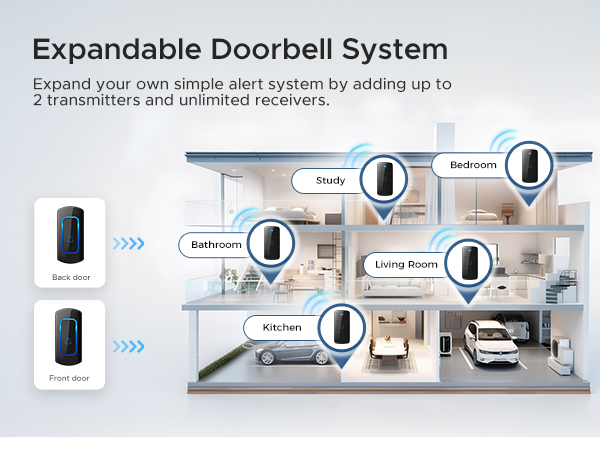 expand more push button1