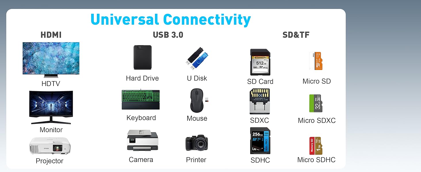 usb c hub multiple adapter