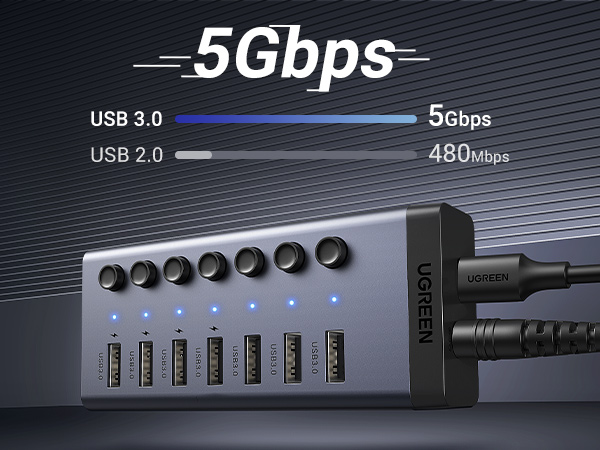 UGREEN USB C Hub