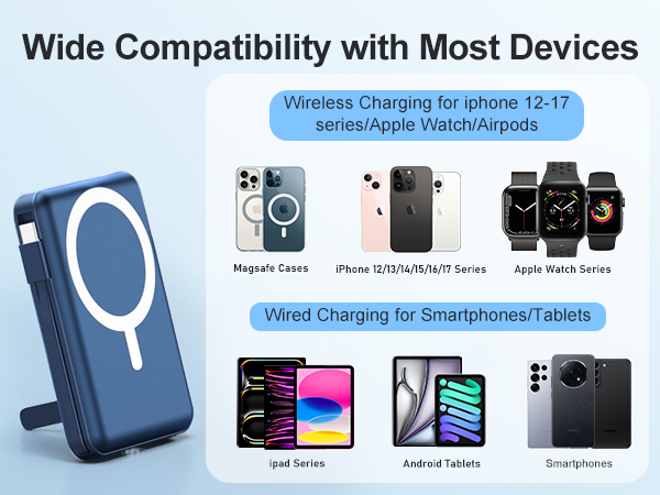 Text reads 'Wide Compatibility with Most Devices' and 'Wireless Charging for iPhone 12-17'. Product compatibility chart showing magnetic wireless charger compatible with various devices including phones, watches, and tablets.