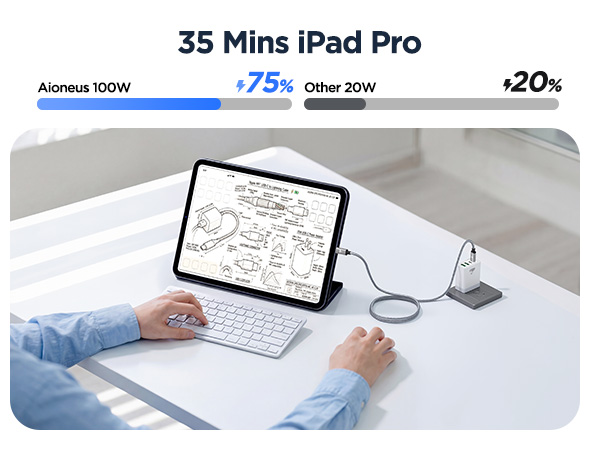 USB C to USB C cable significantly reduces the charging time for your iPad Pro