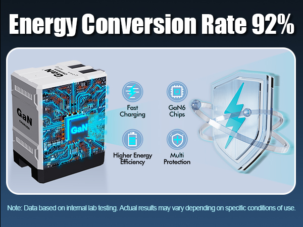Phone Charger Fast Charging