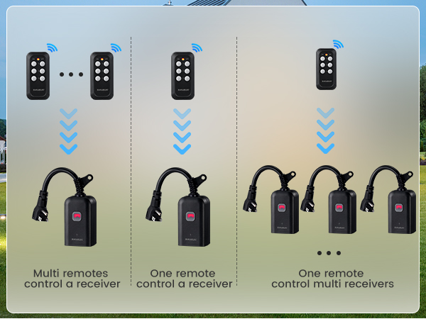 Outdoor Remote Control Outlet