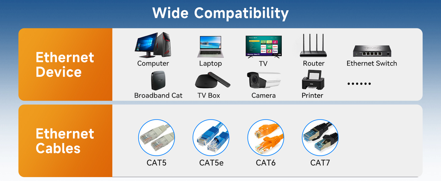 ethernet splitter 1 to 3