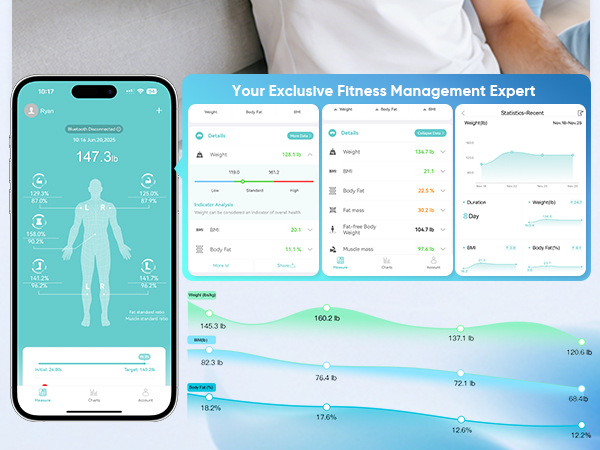 scale for body weight