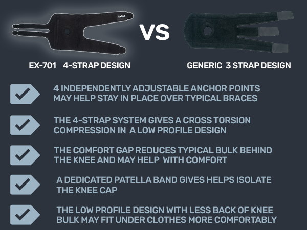 4 STRAP SYSTEM VS GENERIC KNEE BRACES 