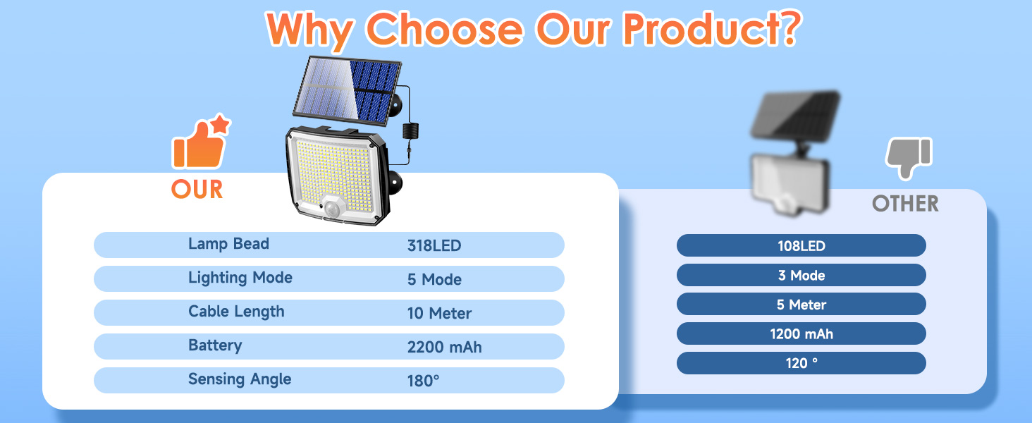 solar powered motion lights for outside solar security light solar flood lights outdoor waterproof ?
