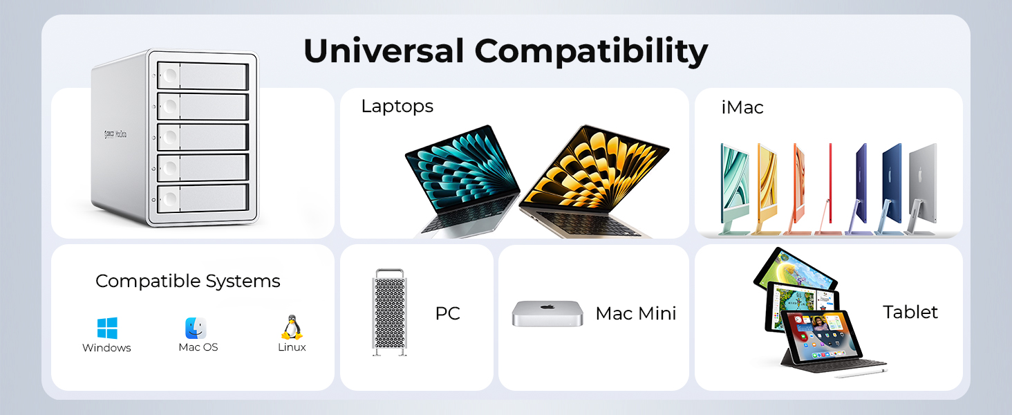 Universal compatibility diagram showing storage device connection options for various systems including Windows, Mac, PC, laptops, tablets, and iMac devices.