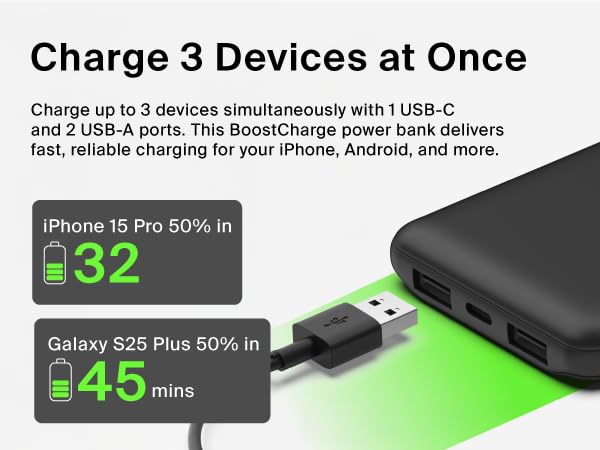Image of power bank and cable ports with text reading charge 3 devices at once.