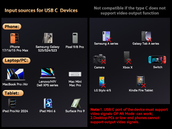 DP to USB C Thunderbolt 4 Cord