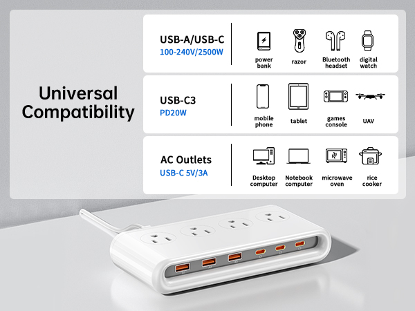 Universal compatibility for multiple devices