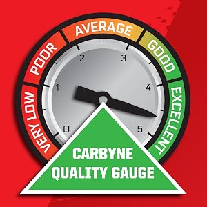 Carbyne Tools Quality Gauge